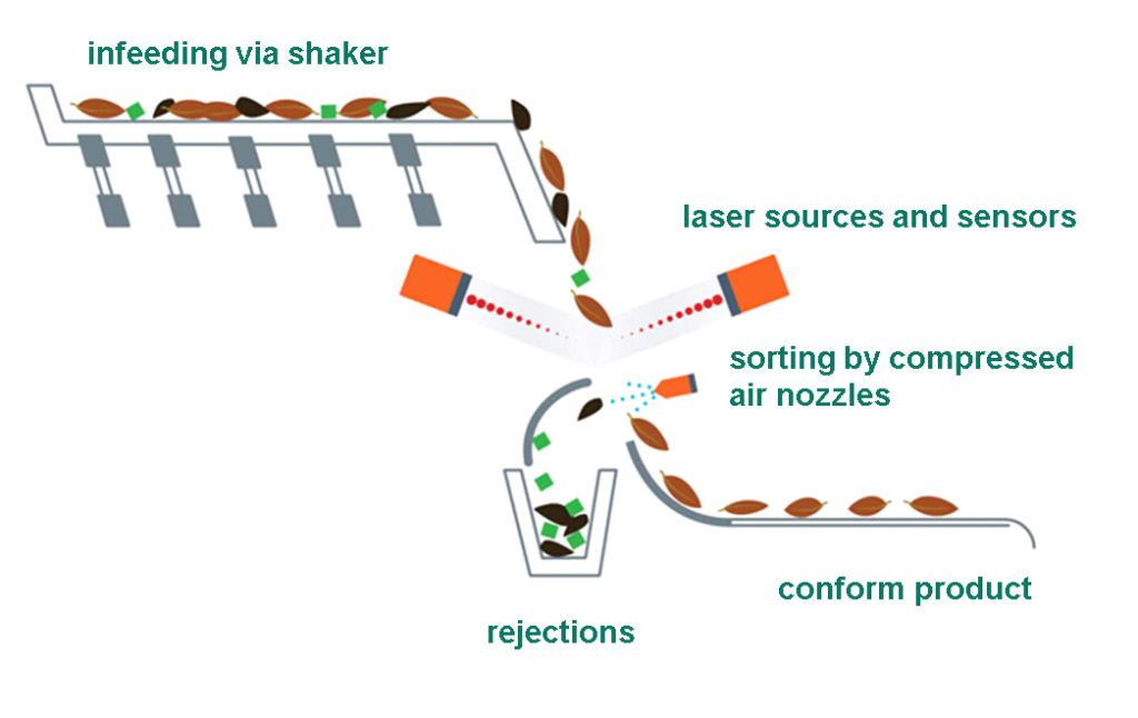 laser-scanner mode of operation laser-scanner mode of operation