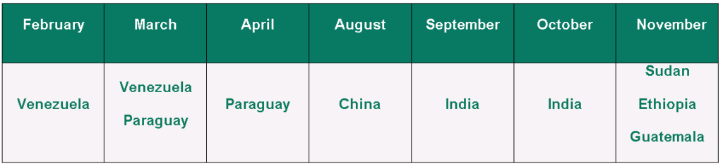 crop periods sesame crop periods sesame